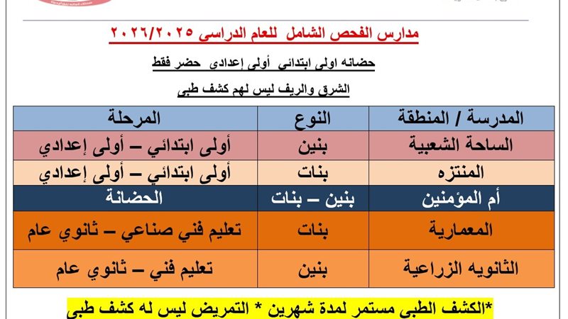 جدول التموين الصحى