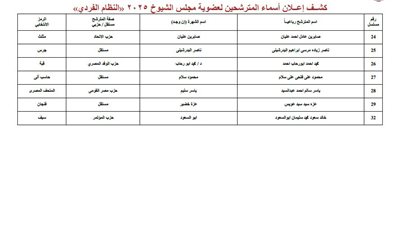 المتحف المصرى رمزاً انتخابيا لمرشح حزب مصر القومى بالجيزة فى انتخابات الشيوخ
