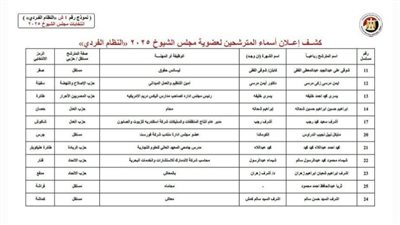 4 محامين ومعالج نفسى أبرز مرشحى النظام الفردى فى انتخابات الشيوخ بالإسكندرية 