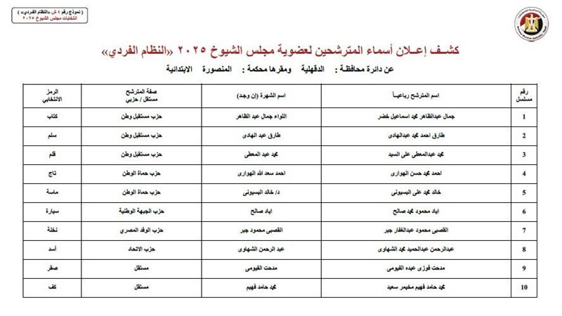 مرشحو الدقهلية