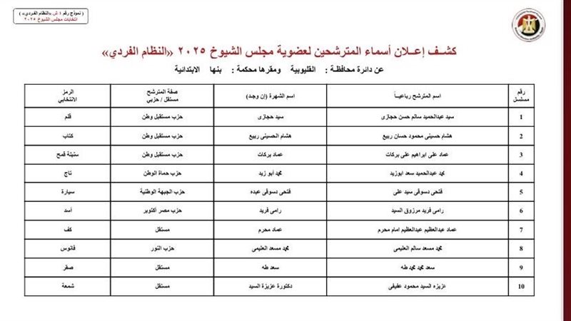 مرشح بحزب النور