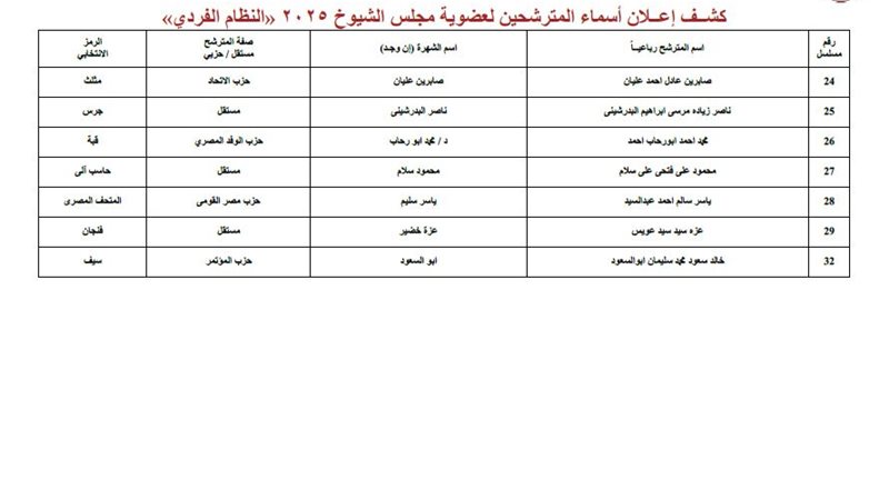 مرشحو الجيزة