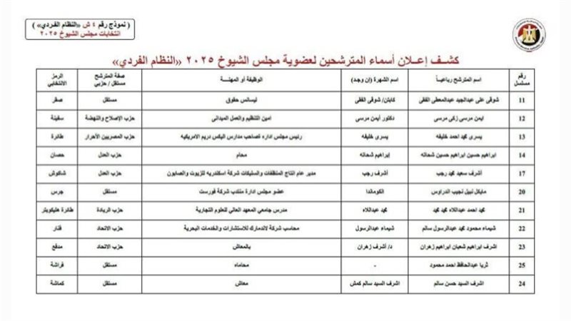قوائم المرشحين بالإسكندرية