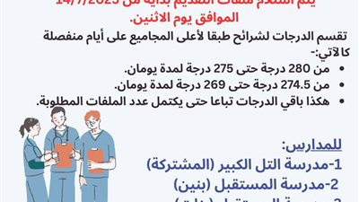 بدء التقديم في المدارس الفنية للتمريض بالإسماعيلية للعام الدراسي 2025/2026