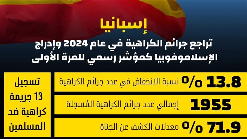 مرصد الأزهر