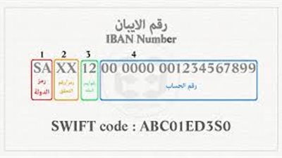  للتحويلات البنكية بالخارج.. كل ما تريد معرفته عن «IBAN» الخاص بك 