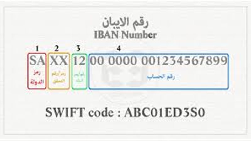 رقم IBAN