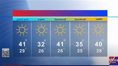 حالة طقس اليوم الإثنين.. الأرصاد تُحذر من استمرار موجة الحارة| فيديو