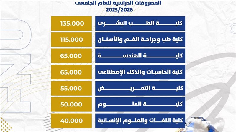 جامعة الفيوم الأهلية