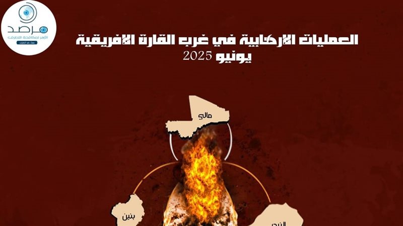 مرصد الأزهر