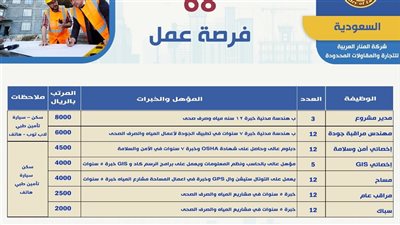 وزير العمل يُعلن 68 فرصة عمل بالسعودية في مجالات متعددة