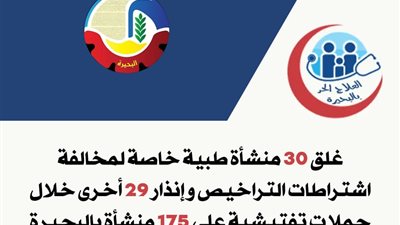 غلق 30 منشأة طبية خاصة لمخالفة اشتراطات التراخيص في البحيرة