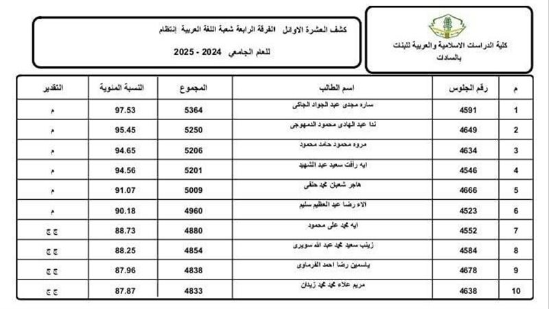 أوائل الخريجات