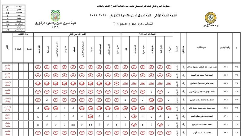 نتيجة الفرقة الأولى
