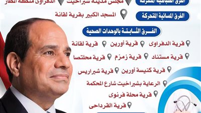 البحيرة تواصل تنفيذ المرحلة الثالثة من المبادرة الرئاسية 100 مليون صحة