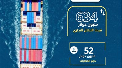 634 مليون دولار.. قيمة التبادل التجاري بين مصر وفيتنام خلال عام 2024