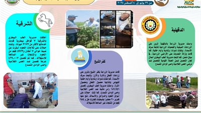 متابعة ميدانية وتحصين مكثف: نشاط مديريات الزراعة والطب البيطري خلال أسبوع