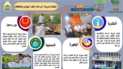 «الزراعة في كل مصر».. جهود ميدانية ورقابية في 27 محافظة خلال أسبوع