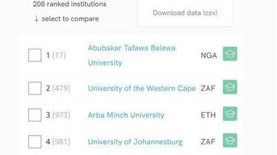 لأول مرة.. جامعة دمياط تحقق المركز الثاني محلياً فى تصنيف «سيماجو»
