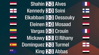  نتائج المصريين في ثاني أيام منافسات بطولة ألمانيا المفتوحة للإسكواش في 