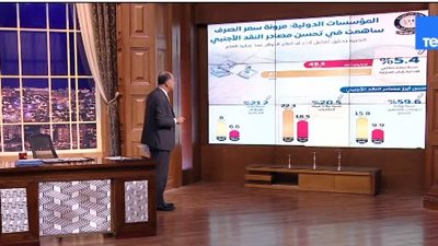 نشأت الديهي: ارتفاع الصادرات المصرية إلى 22% يعكس قوة الاقتصاد الوطني|فيديو 