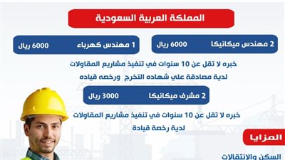 برواتب تصل إلى 6000 ريال..   فرص عمل بالسعودية في تخصصات هندسية وفنية