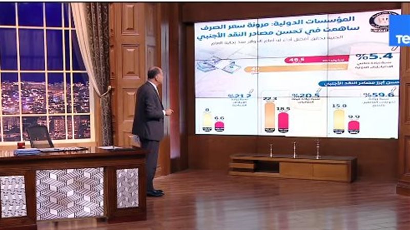 الإعلامي نشأت الديهي