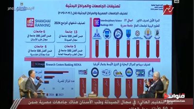 وزير التعليم العالي: مصر تتصدر إفريقيا في تصنيف الجامعات وتحقيق طفرة كبيرة