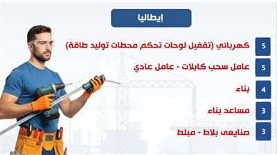 وزارة العمل: 20 فرصة عمل جديدة للشباب المصري في إيطاليا