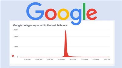 انقطاع عالمي يضرب خدمات جوجل ويوتيوب..مئات المستخدمين يواجهون صعوبة في الوصول
