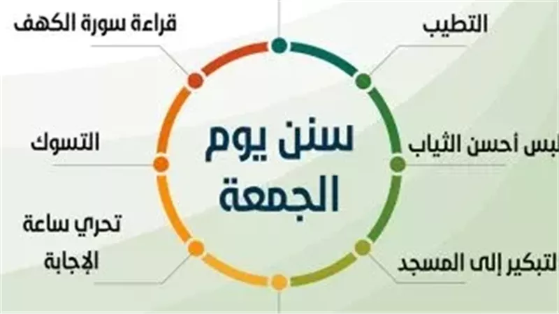 سنن الجمعة