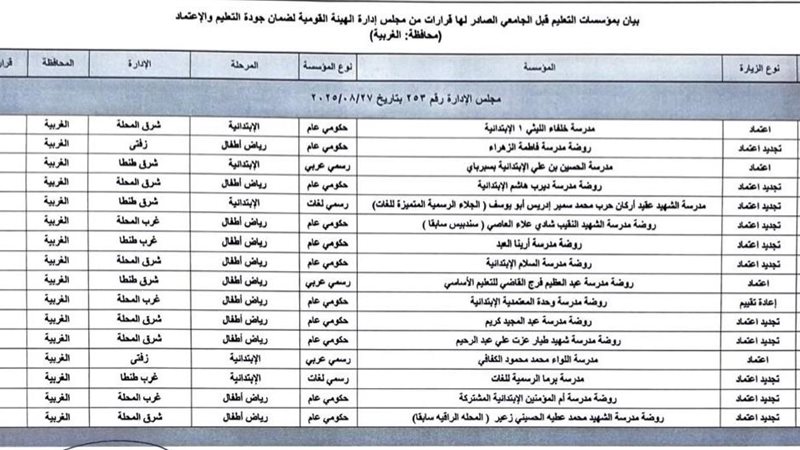 اسماء المدارس الجديدة