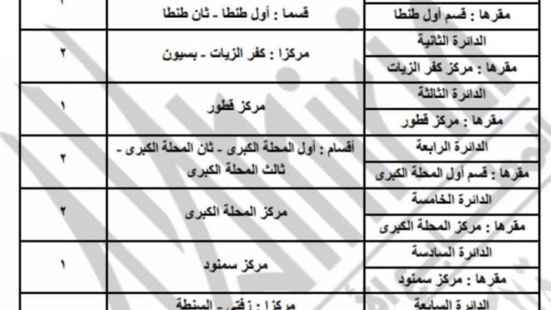 صورة تقسيم الدوائر