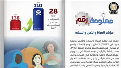 بعد قرارات الحكومة لدعمها.. مؤشر المرأة للأمن والسلامة يقفز للمركز 110 عالميًا