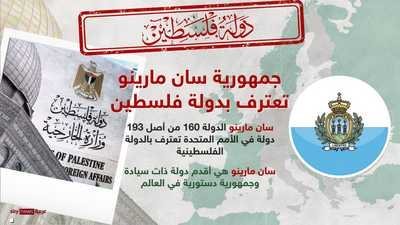 من الجزائر إلى سان مارينو.. مسيرة الاعتراف الدولي بدولة فلسطين