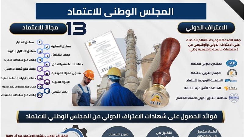 تعبيرية