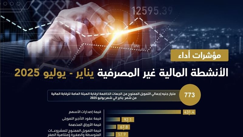 773 مليار جنيه التمويل