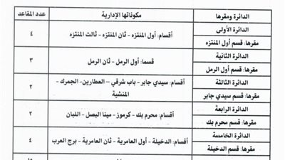 الحريري يتقدم بأوراق ترشحه للنواب ومفاجآت في مرشحي الجبهة بالإسكندرية