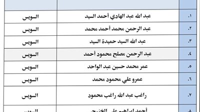 اعتماد 9 خطباء جدد بالمكافأة على بند التحسين بمديرية أوقاف السويس