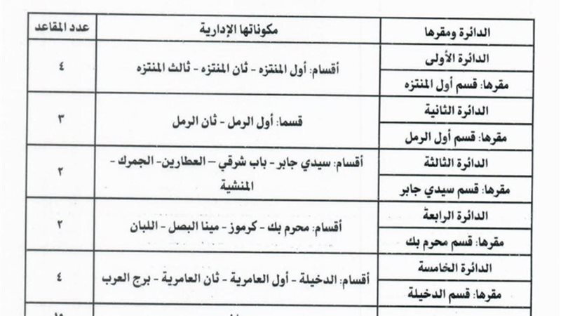 انتخابات مجلس النواب