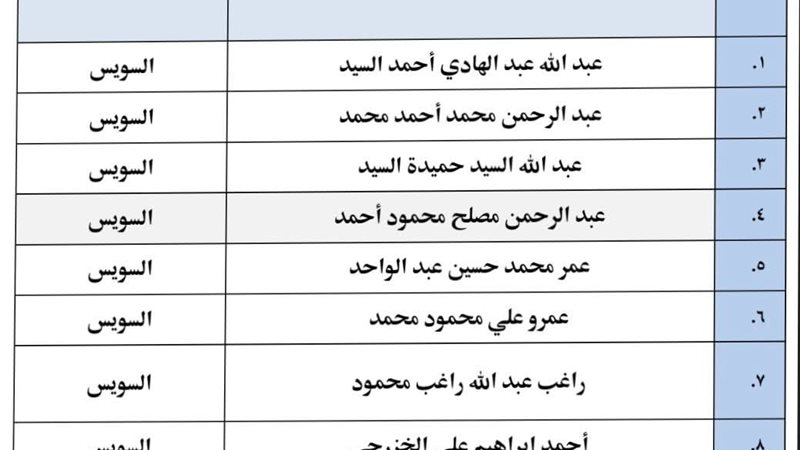بيان الناجحين