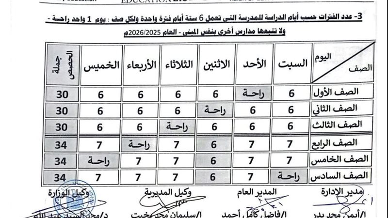 الجدول