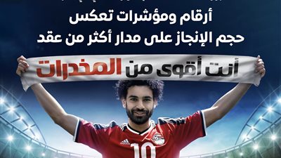 إنفوجراف| الحكومة تعلن بالأرقام تراجع نسب الإدمان والتعاطي وتوسع مراكز العلاج