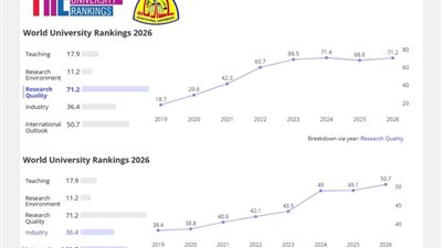 جامعة الزقازيق تحافظ على موقعها ضمن أفضل 1000 جامعة عالميًا بتصنيف التايمز 