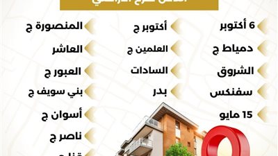 الأحد المقبل.. إتاحة الموقع الإلكتروني للحجز بالمرحلة العاشرة التكميلية من مشر