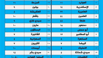 محافظ البحيرة تعتمد تعريفة الركوب لمركبات الاجرة والسرفيس بالبحيرة