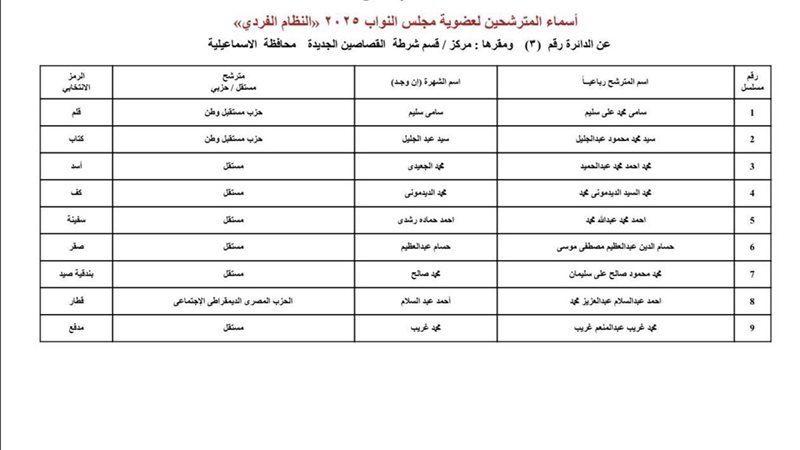 الانتخابات