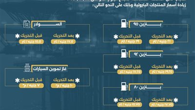 بعد تحريك الوقود.. محافظ الإسماعيلية يقر تعريفة الركوب الجديدة لسيارات الأجرة 