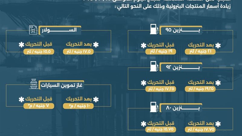 الإعلان عن تعريفة