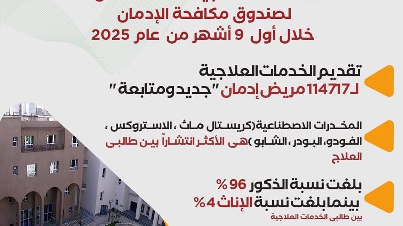 صندوق مكافحة الادمان
